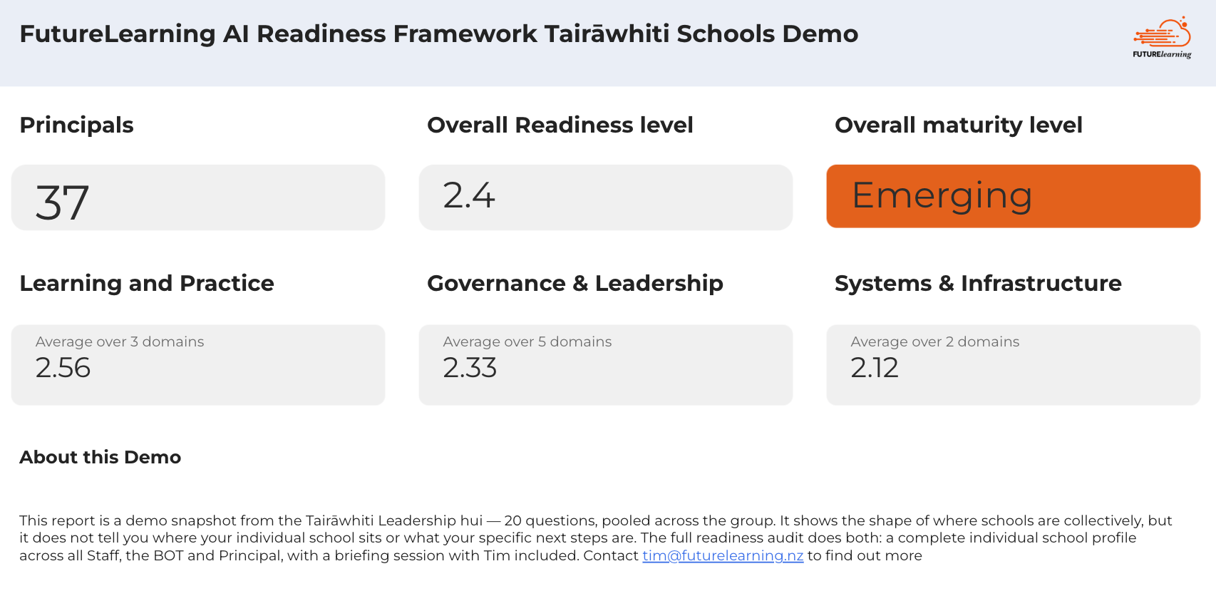 Tairāwhiti AI Readiness snapshot — click to open full report